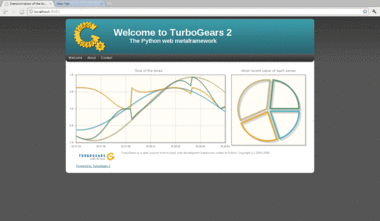 Using Moksha with TurboGears2